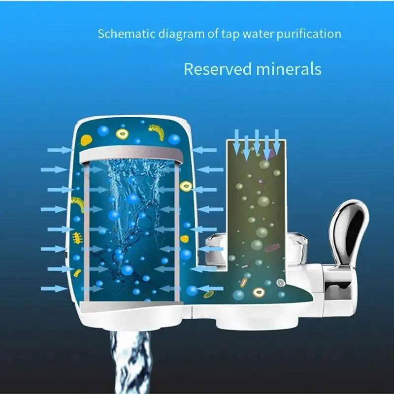 Faucet Water Purifier with Activated Carbon